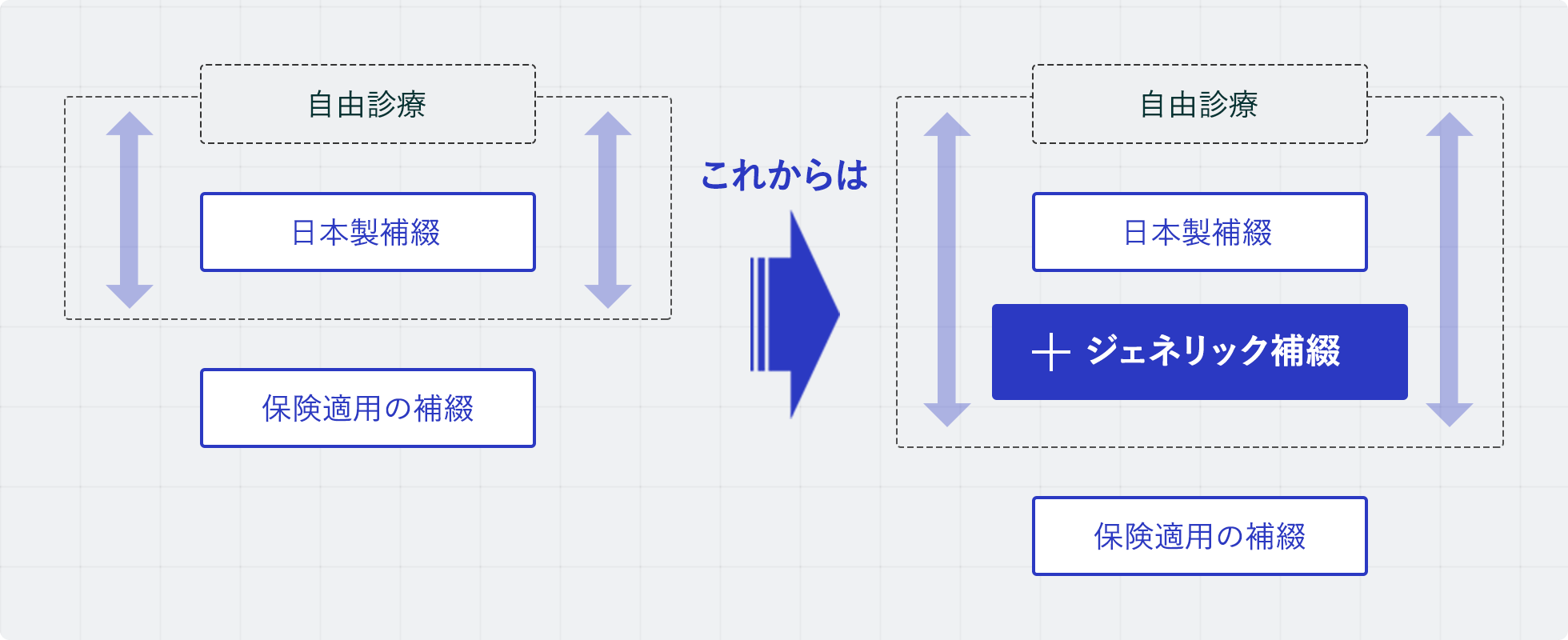 これからはジェネリック補綴