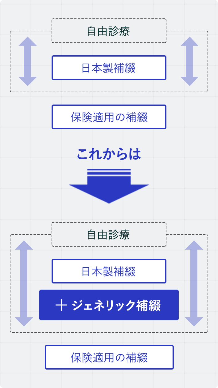 発注→受注管理→製作→検品→品質管理→納品